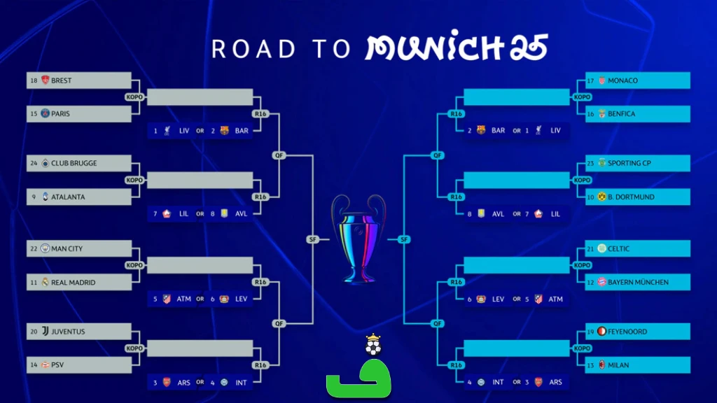 مراحل حذفی لیگ قهرمانان اروپا 2024/25