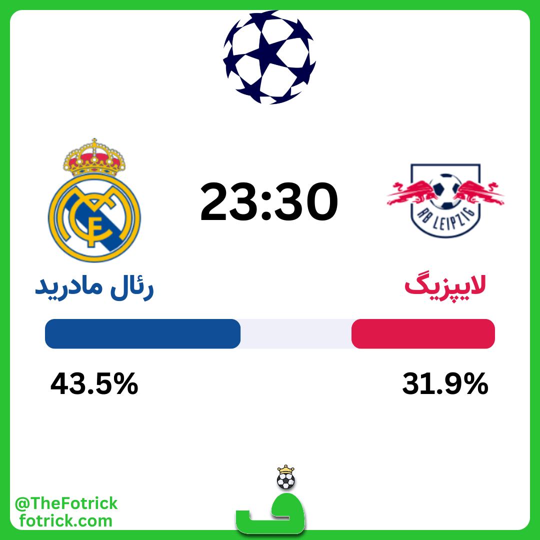پیش بینی لایپزیگ مقابل رئال مادرید