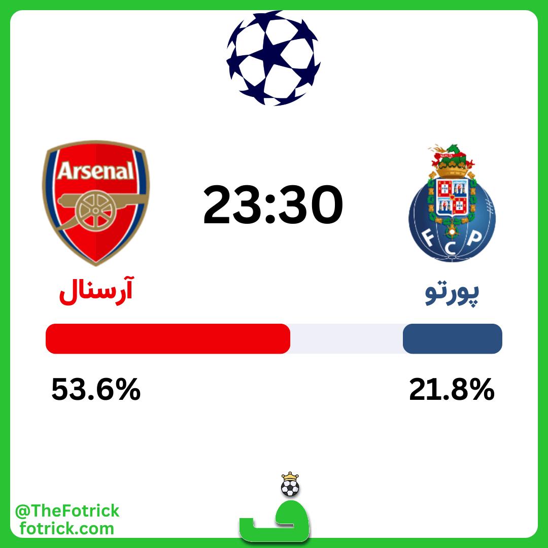 پیش بینی پورتو مقابل آرسنال