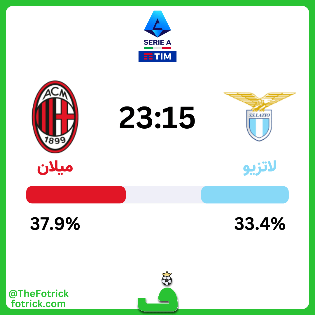 پیش بینی لاتزیو مقابل میلان