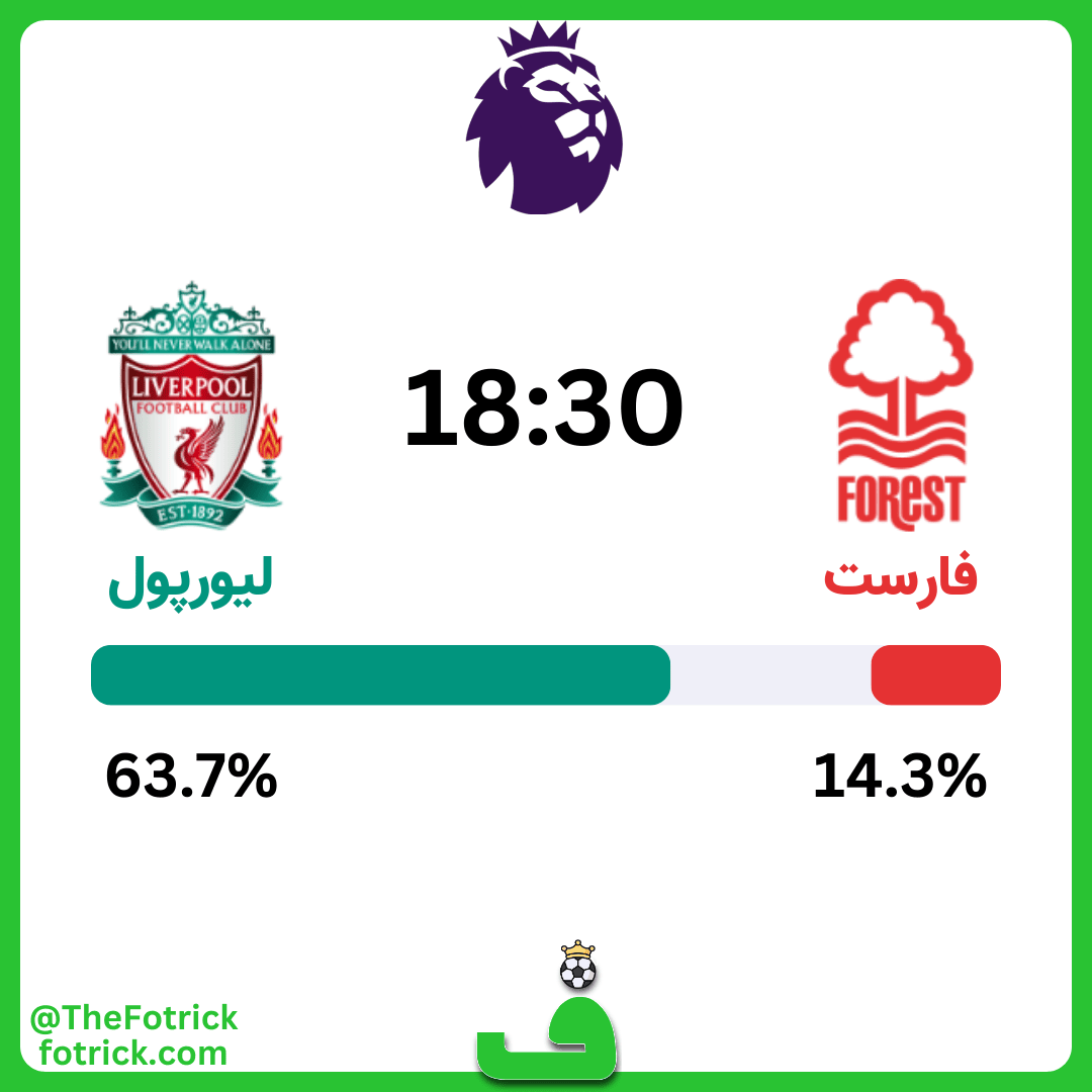 پیش بینی ناتینگهام فارست مقابل لیورپول