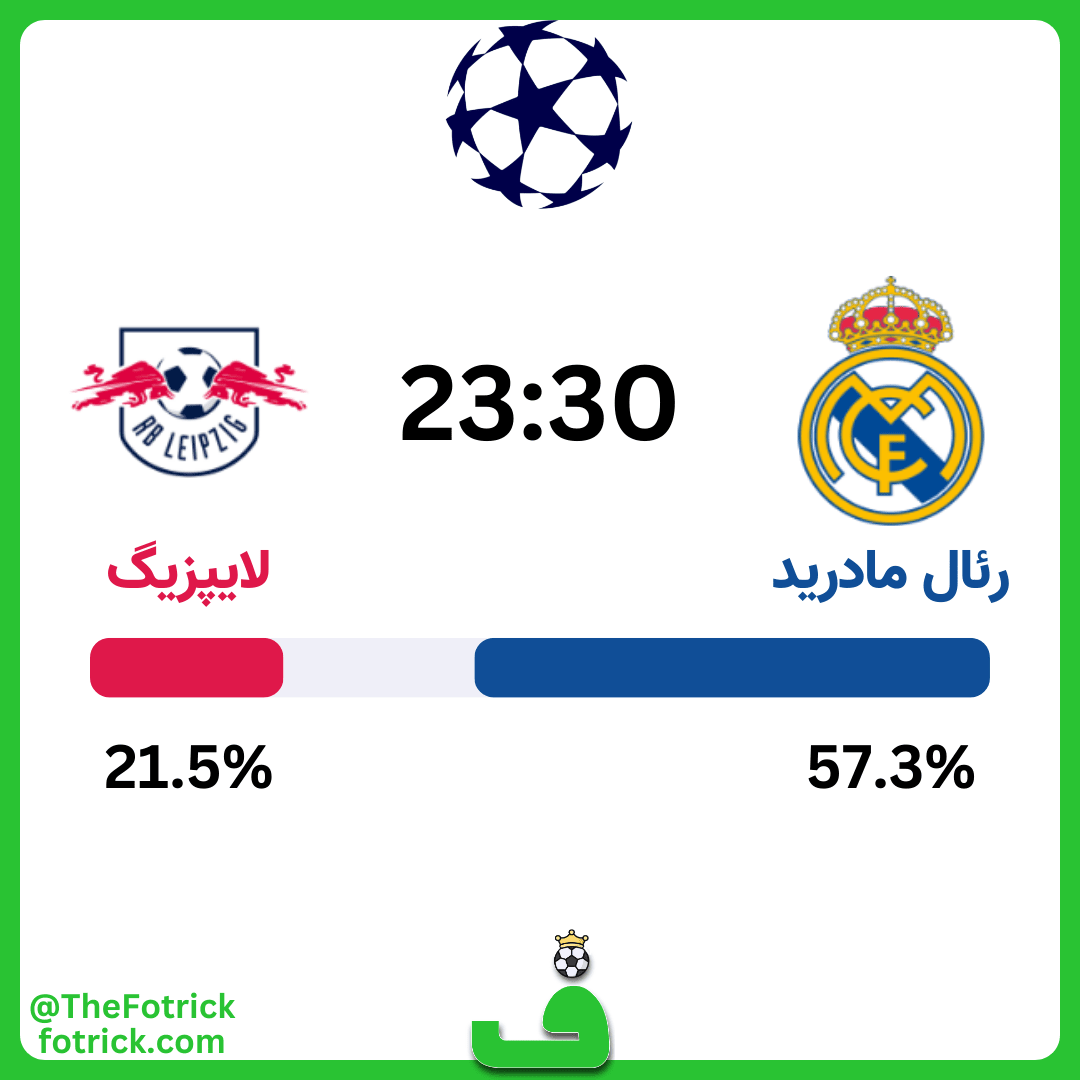پیش بینی رئال مادرید مقابل لایپزیگ