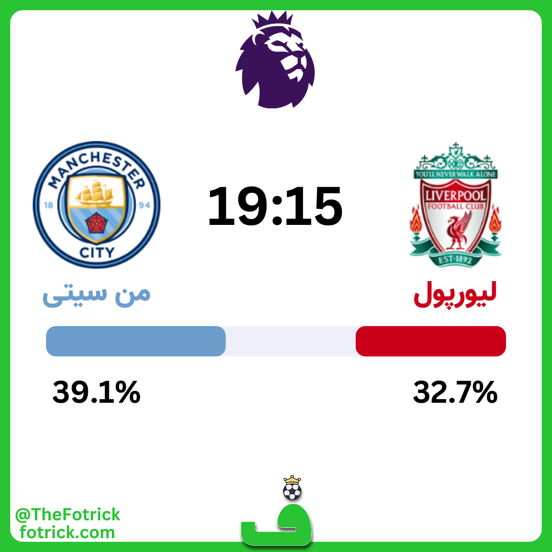پیش بینی لیورپول مقابل منچسترسیتی