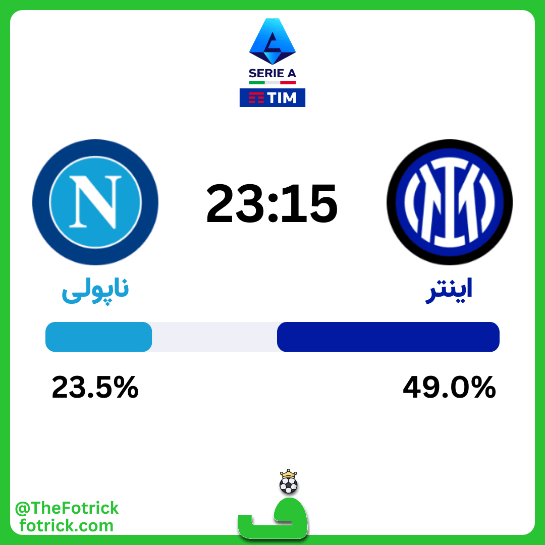 احتمال برد اینتر مقابل ناپولی