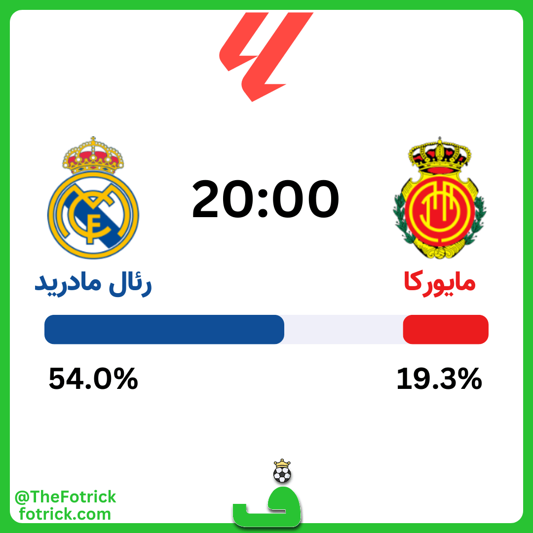احتمال برد مایورکا مقابل رئال مادرید