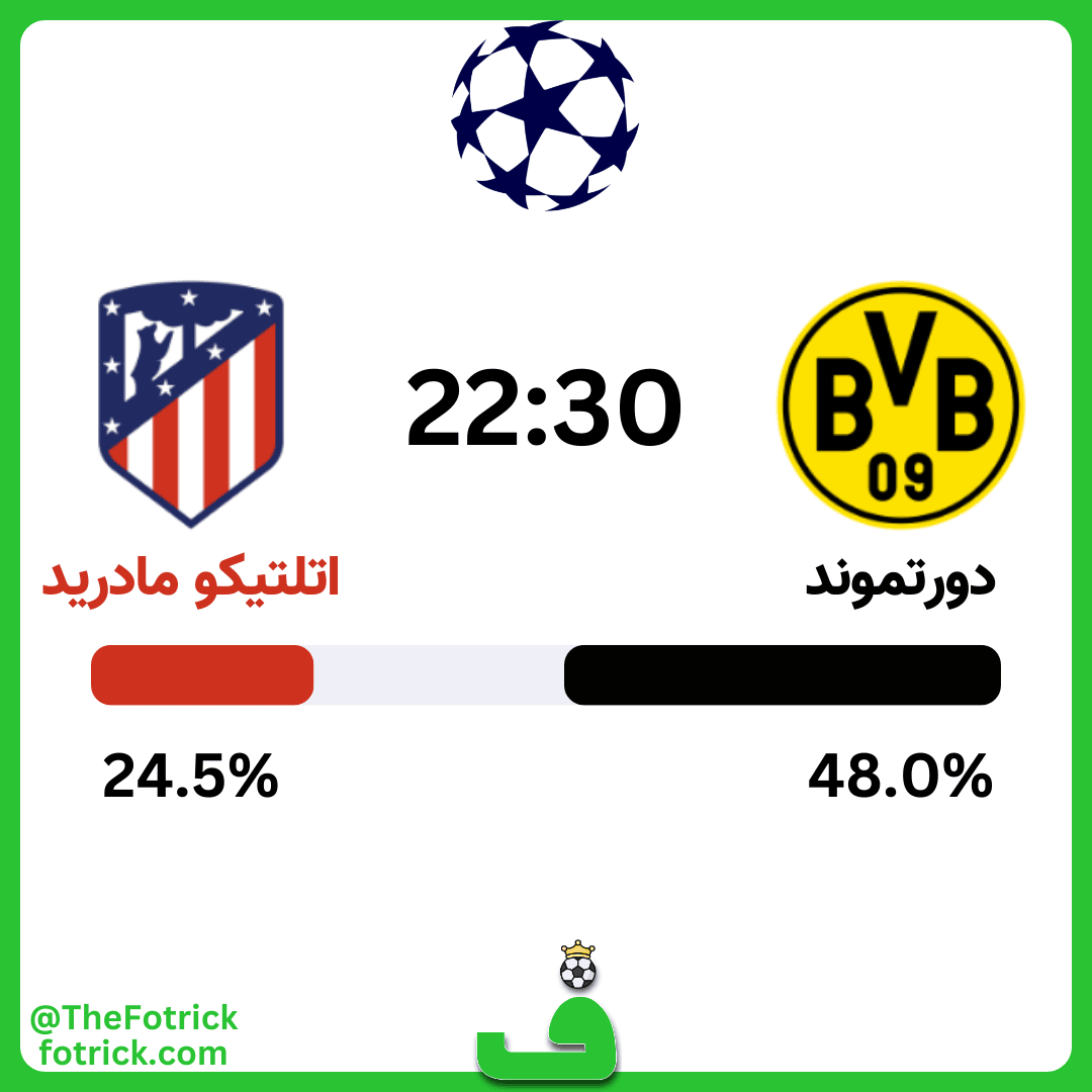احتمال برد دورتموند مقابل اتلتیکو مادرید