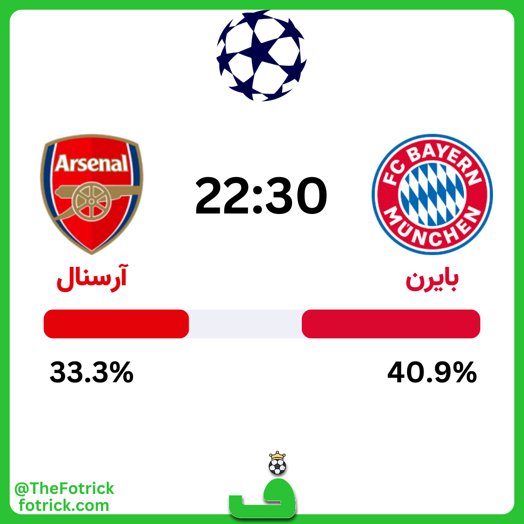 احتمال برد بایرن مونیخ مقابل آرسنال