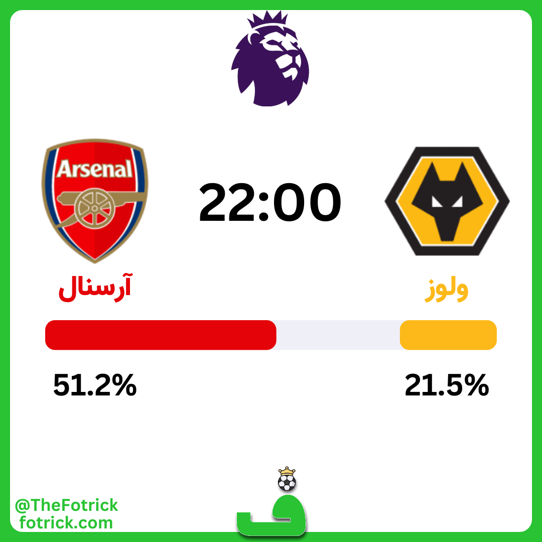 احتمال برد ولوز مقابل آرسنال