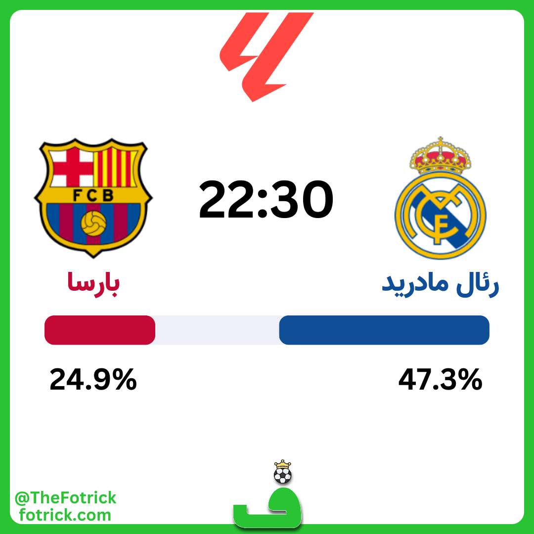 احتمال برد رئال مادرید مقابل بارسلونا