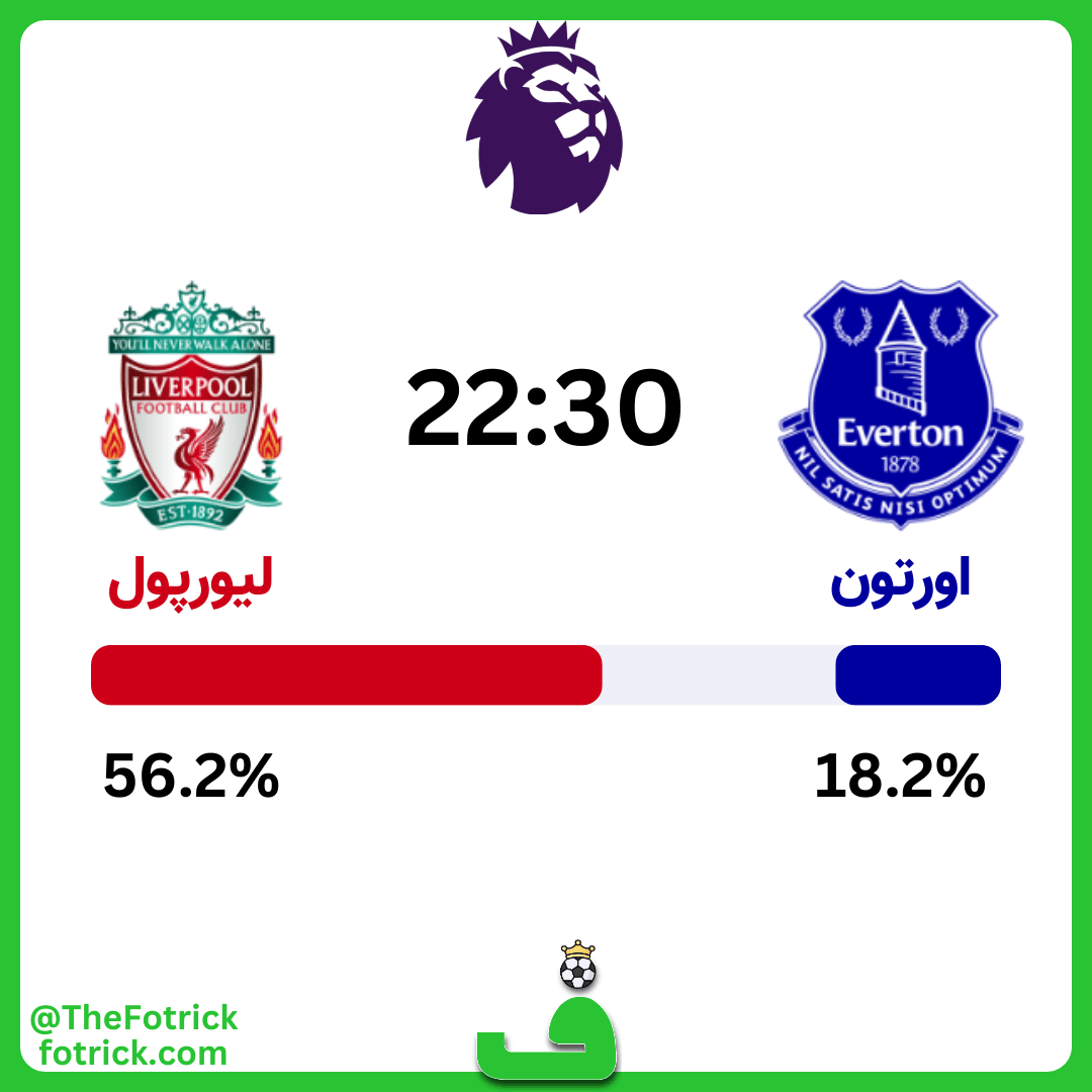 احتمال برد اورتون مقابل لیورپول