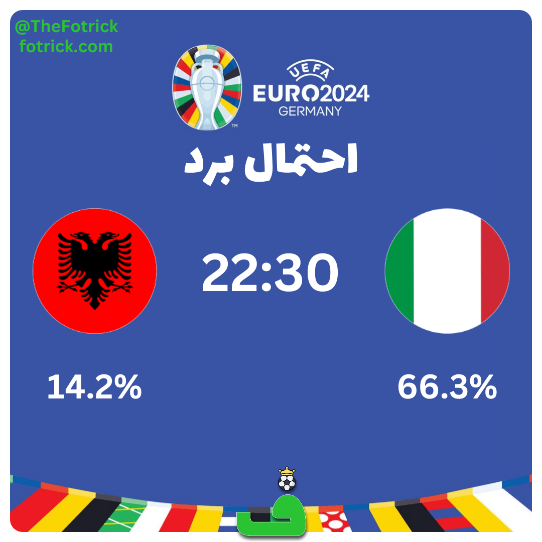 احتمال برد ایتالیا مقابل آلبانی