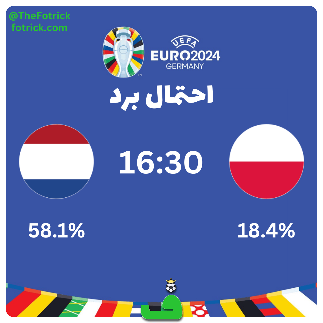 احتمال برد لهستان مقابل هلند
