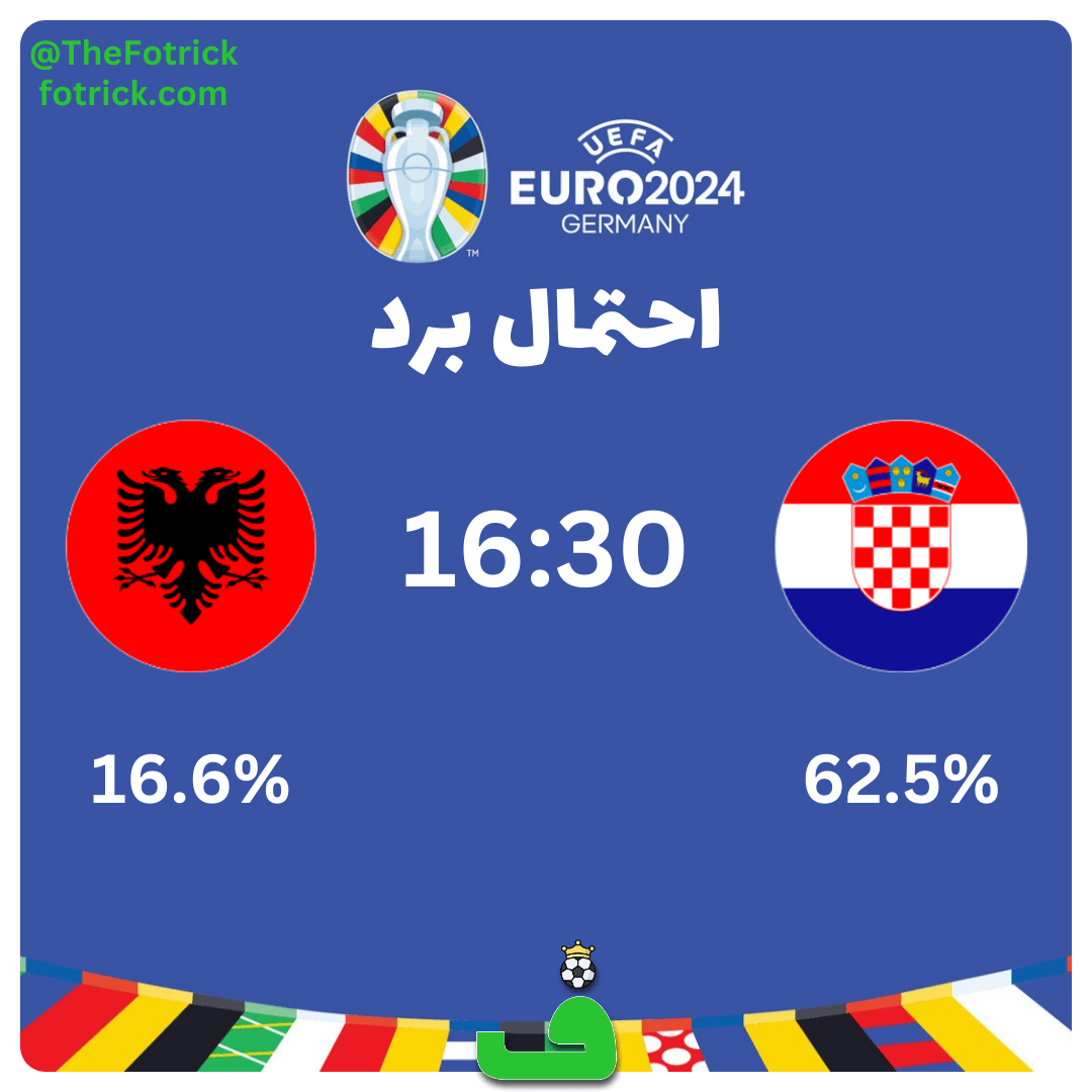 پیش بینی کرواسی مقابل آلبانی