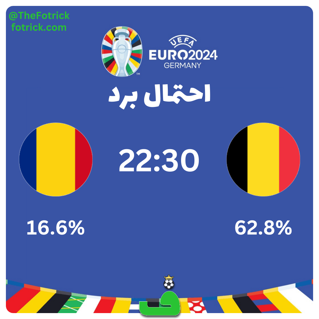 پیش بینی بلژیک مقابل رومانی
