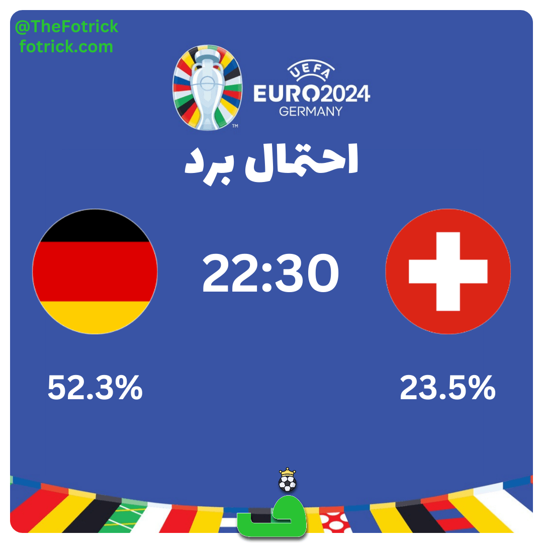 احتمال برد سوئیس مقابل آلمان
