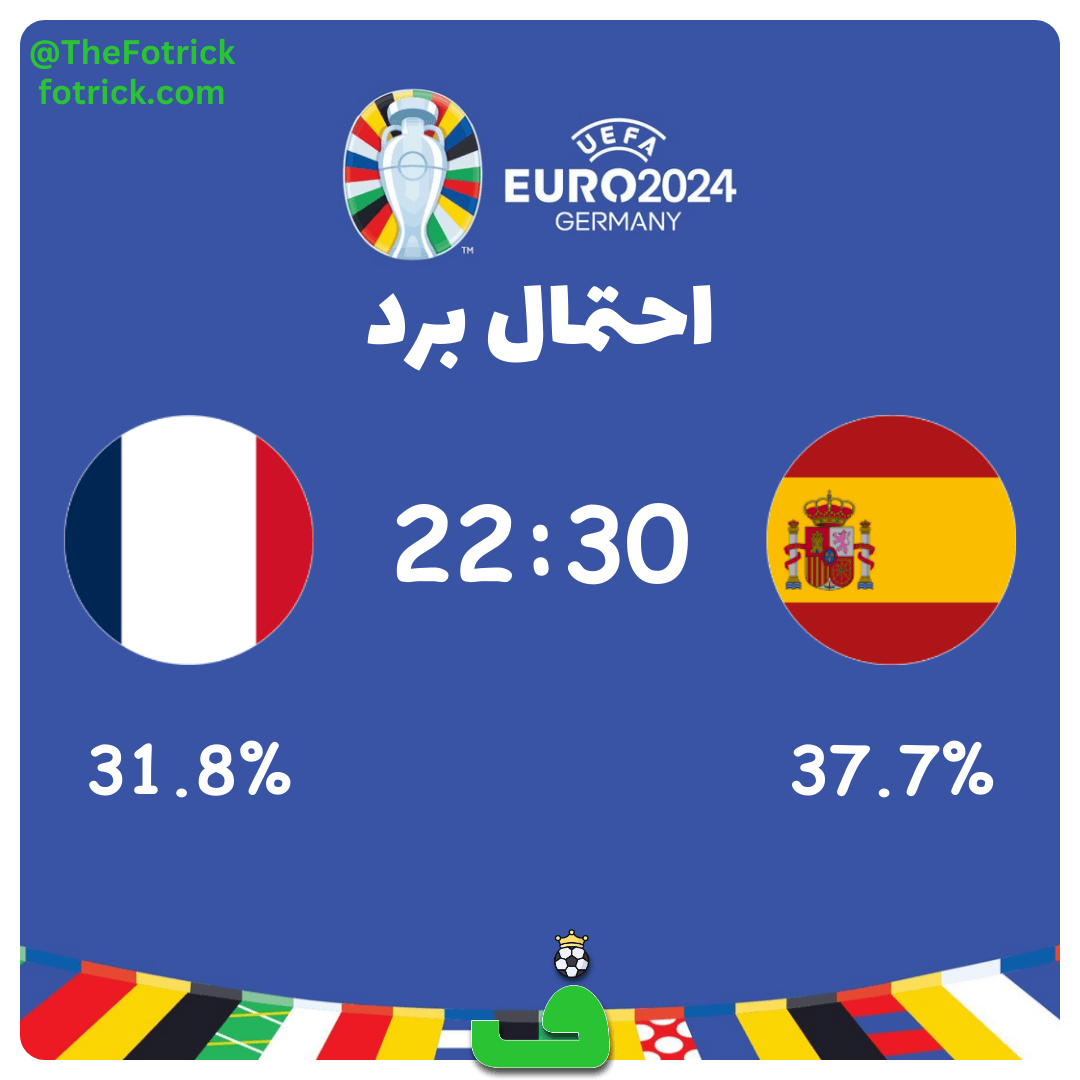 پیش بینی اسپانیا مقابل فرانسه