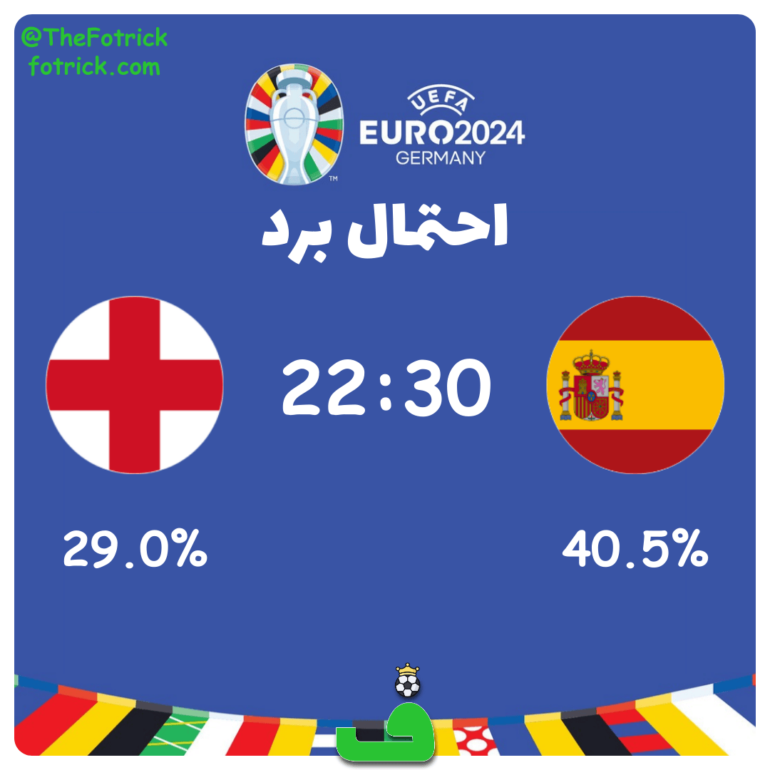 پیش بینی اسپانیا مقابل انگلیس